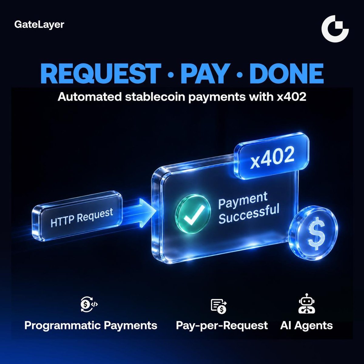 SZeine87849's tweet photo. gate layer supports the x402 protocol, enabling stablecoin payments over http for pay-per-request apis, digital content, and automated services, including ai agent commerce.

#GateLayer #Stablecoins $GATE https://t.co/nuho2d4zkb