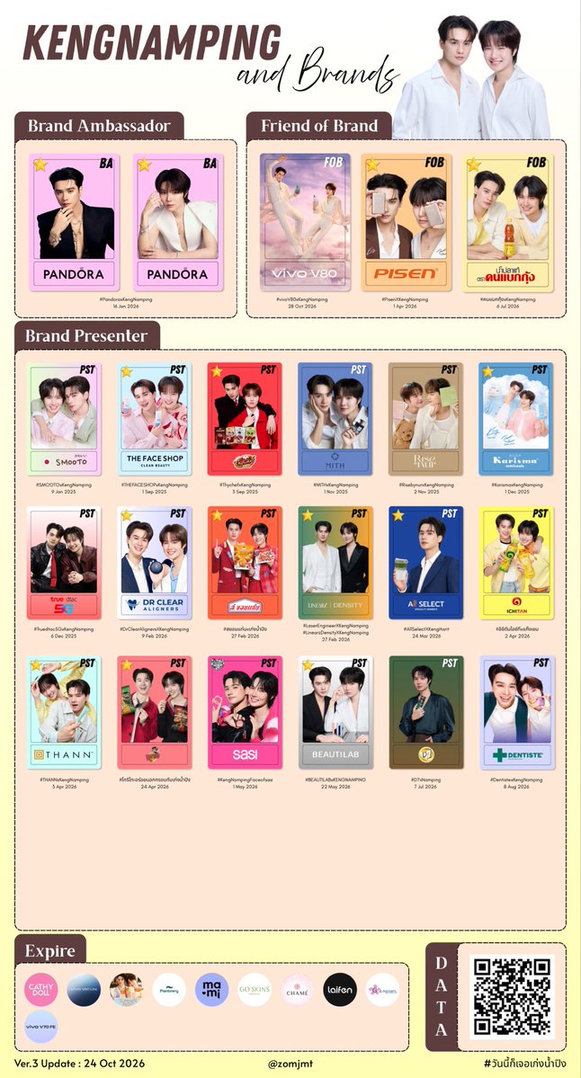 zomjmt's tweet photo. อัพเดทแบรนด์ที่เก่งน้ำปิงถืออยู่ตอนนี้ + เปลี่ยนรูปใหม่บางแบรนด์ค้าบ ✨🥰

ปล.ขอบคุณพี่โอ๋ๆที่ทักมาเตือนให้อัพเดทด้วยค้าบ 🙏🙏

#KengNamping
#KengHarit #nampingster
#เก่งน้ำปิง https://t.co/zIvckLFJ4F