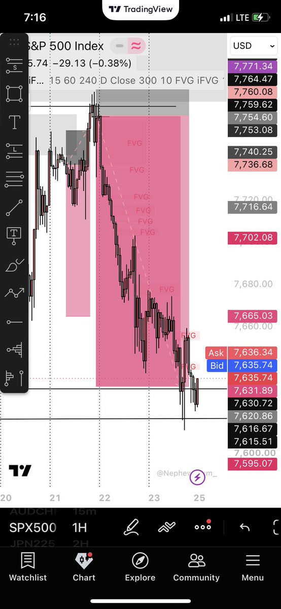 Walkers_Feet's tweet photo. Back when I’m new to trading Holding trade for more than few minutes or hours looks too risky 😟

Look at me now holding trade for more than 2days then finally to tp🤓 https://t.co/0X90xMd1dK
