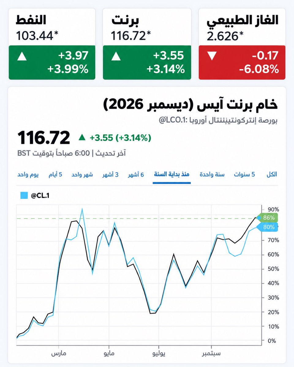 HussainAlQemzi tweet picture