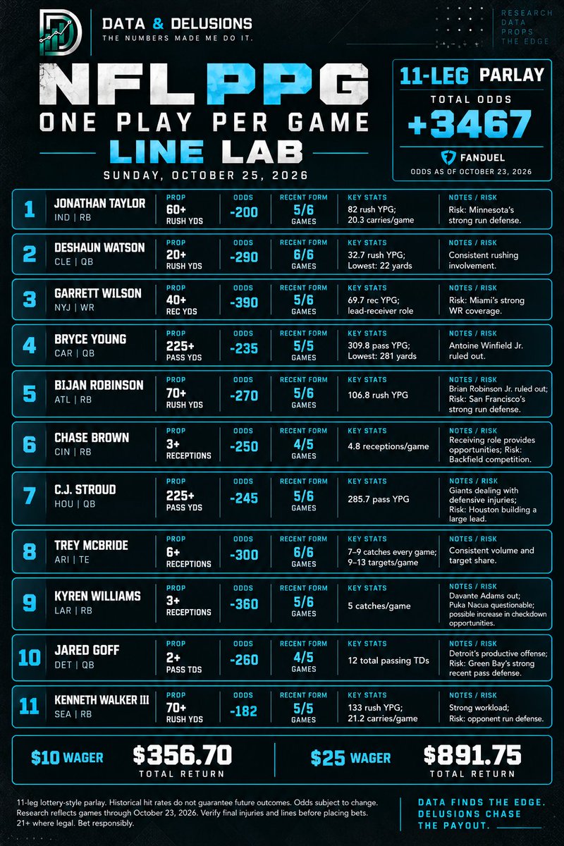 DataDelusions_ tweet picture