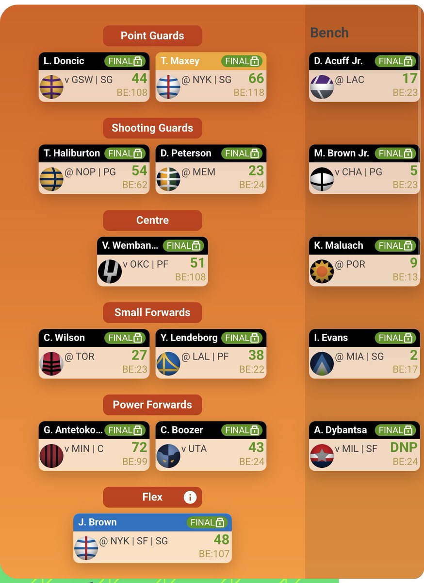 bben_l's tweet photo. NBA SuperCoach 
Day4; UPDATE!!

#NBASupeeCoach https://t.co/2wGJ4d5P78