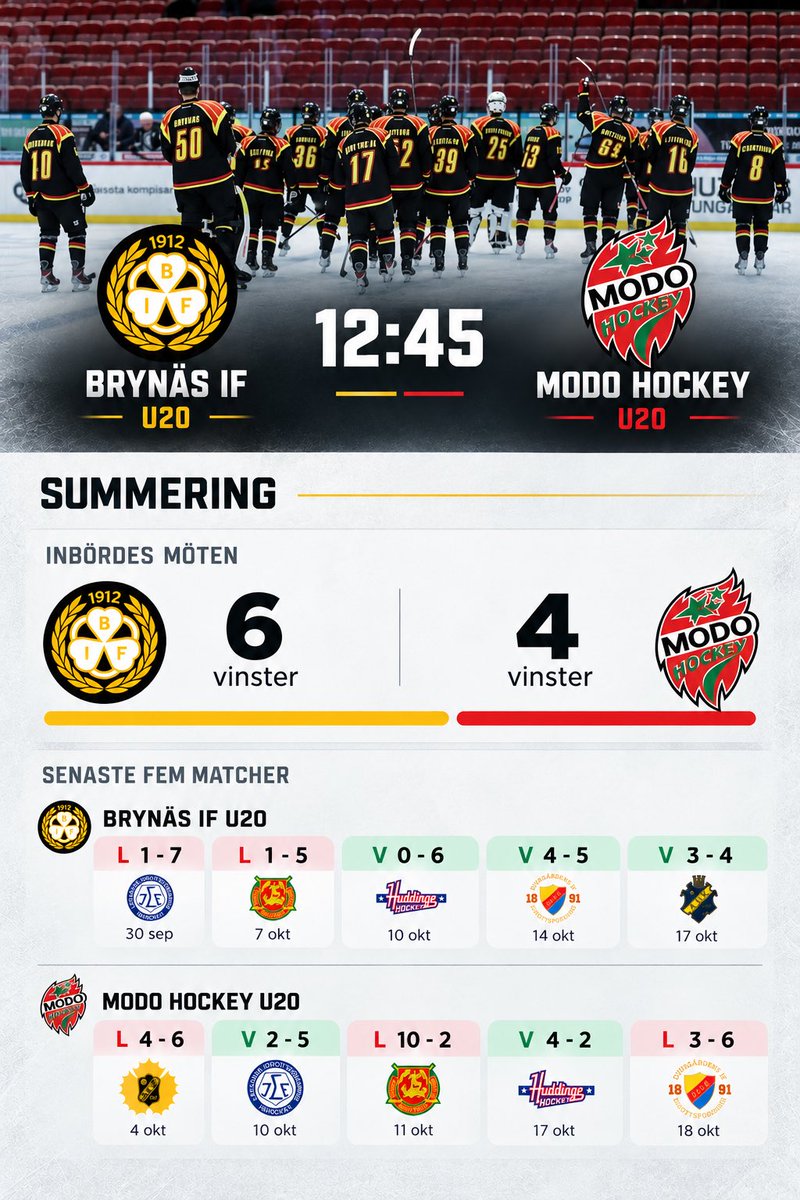 Lapparn's tweet photo. Mycket hockey idag!
Kul, först ut i Monitor A-hall: https://t.co/volqlwRFtL