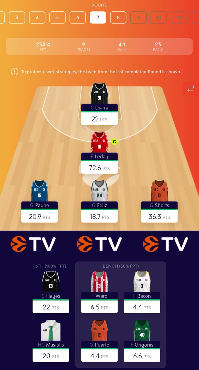 cayk0wski's tweet photo. I thought I had it this round 🥀
#EuroLeagueFantasy #ELFantasy #euroleague @Axooooont https://t.co/T2mCvRrTsK