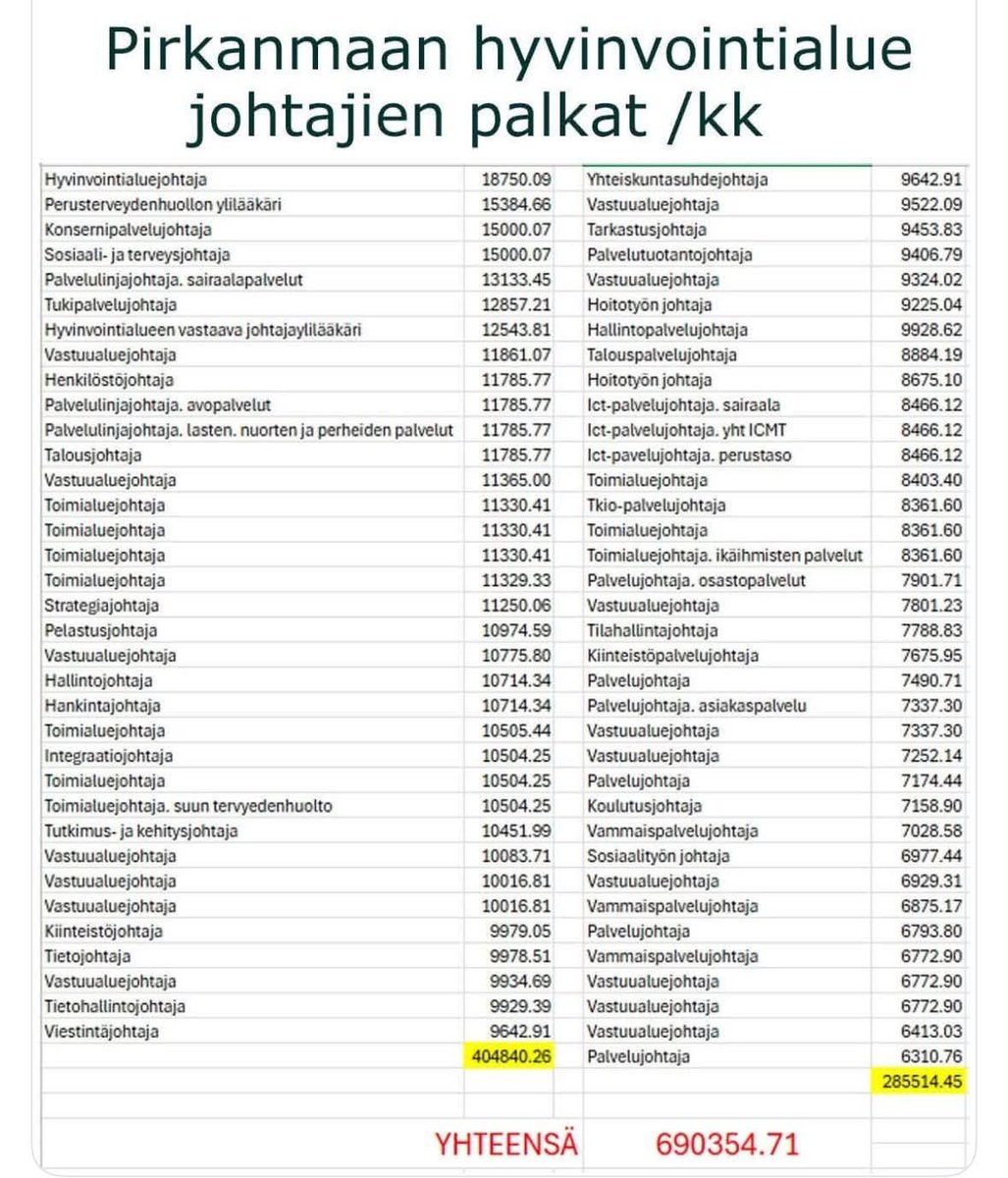 MLemola's tweet photo. Olette varmasti kuullet, että Sotesta EI voi leikata 🤔 https://t.co/tQn1d1lA4i