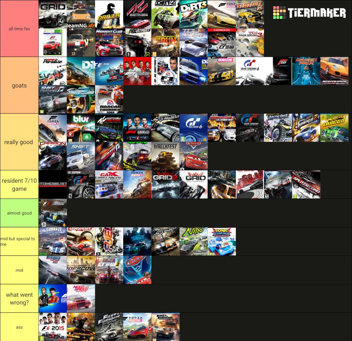 BEEM0DER's tweet photo. racing game tier list https://t.co/E500LOcEGx