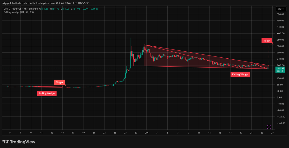 cryptowithgopal tweet picture