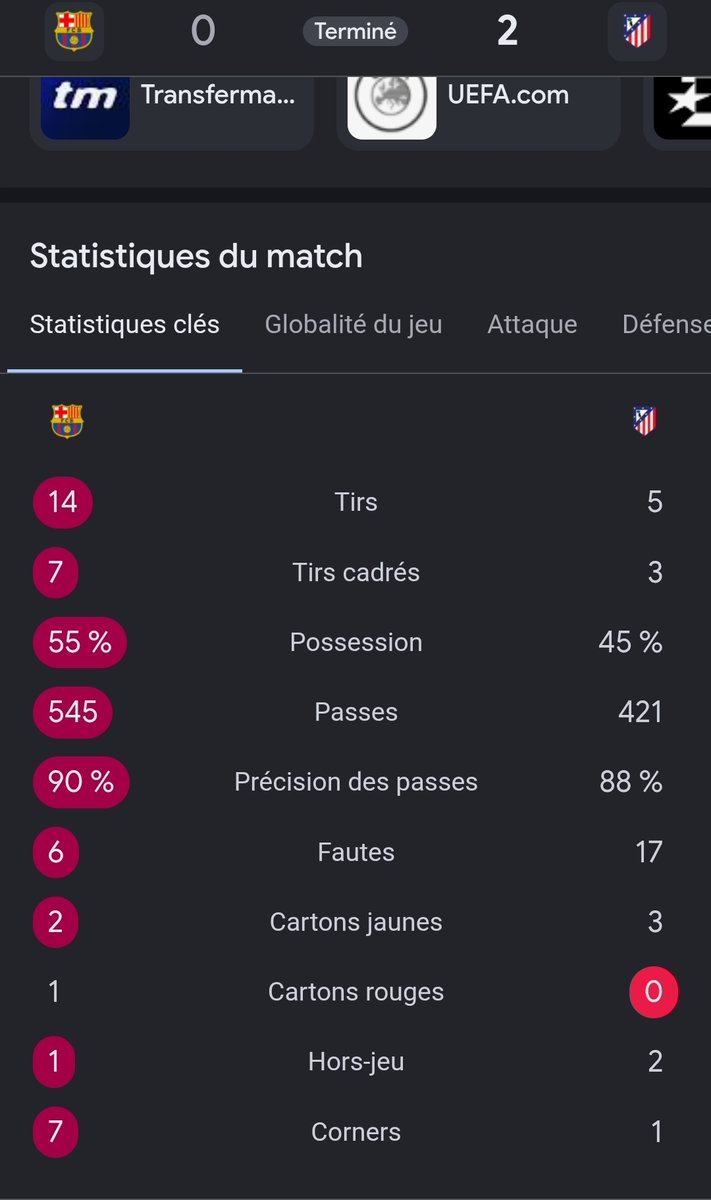 Boumeeee's tweet photo. @Solitaire075_ @RMek09 Et face a a l’atm on sort en les dominant aller retour c’est comme si je disais que le bvb est une meuilleur équipe que le psg en 24-25 parcequ’il les on éliminer sa na pas de sens.L’inter le barca aussi domine aller retour malheureusement sa a pas suffit. https://t.co/0rMFiPYg6u