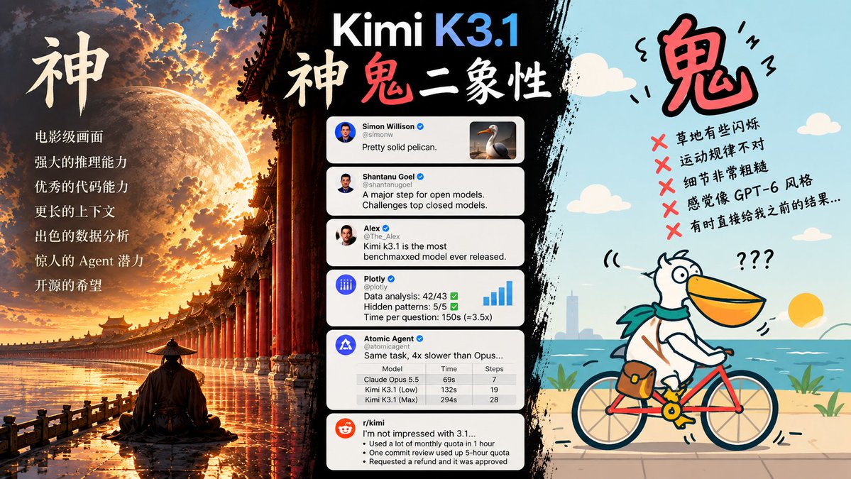 kqyno7's tweet photo. Kimi K3.1 可能是目前为止，见过的评价最两极分化的模型之一

堪称「神鬼二象性」😂

上限足够惊艳，下限足够抽象

#Kimi #KimiK3_1 #AI #LLM #Agent #Coding https://t.co/ZNI1pIUUm1