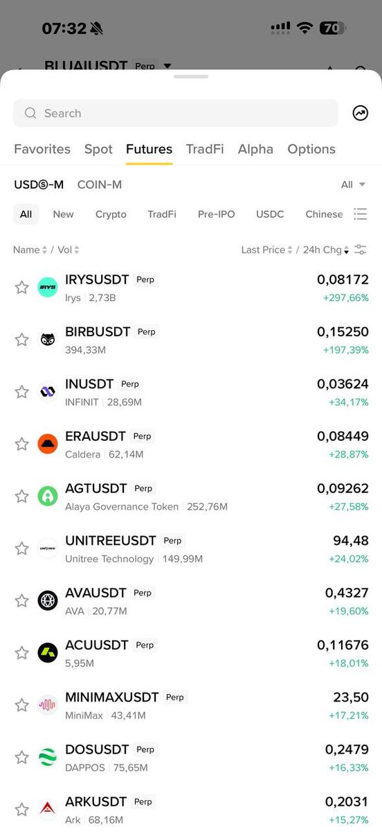 Mannuel_backup's tweet photo. #Bluai = #Birb
#Tradingsignals #bbb26 #englotโ
Join our TG for more signals
https://t.co/fnQv2wPhvF https://t.co/jhalz88PoJ