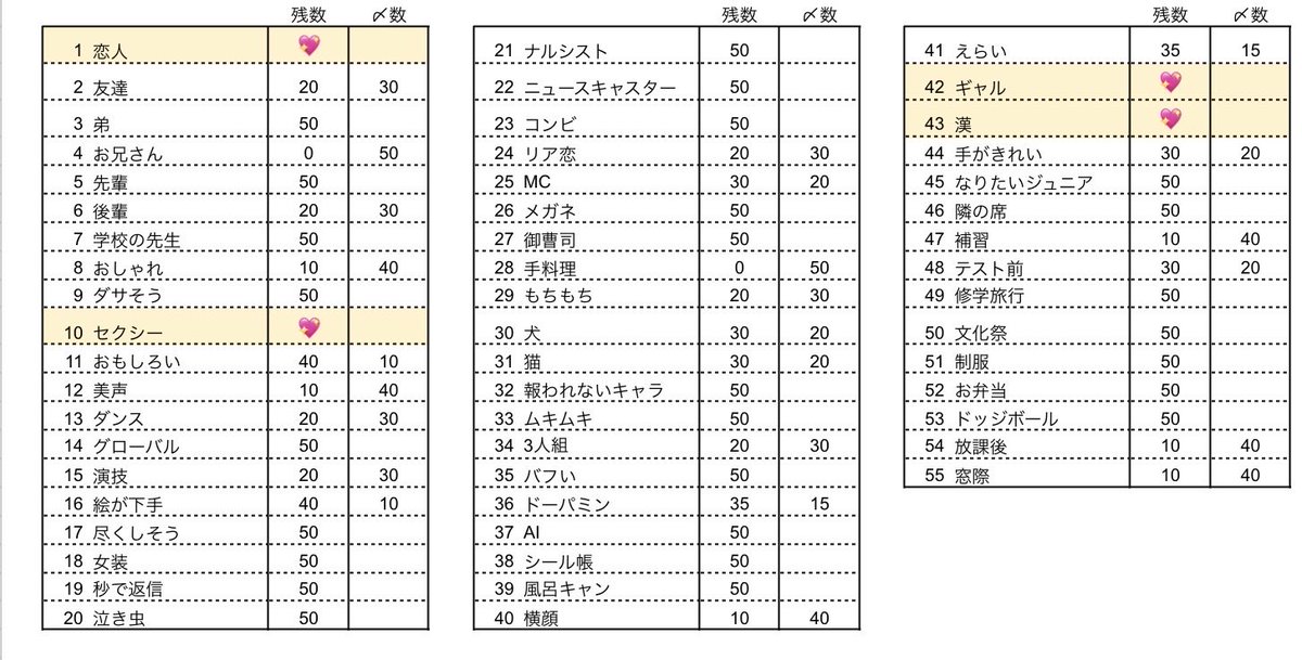 merowan1ban's tweet photo. Myojo ジュニア大賞  枠交換

【求】恋人、セクシー＞漢、ギャル
【譲】画像参照(〆はリプに繋げます)

50枠(残枠一部のみあり)
恋人比率(10:1)違い可能です。

お心あたりのある方はDMまでお願いいたします。

#Jr大賞枠交換 #ジュニア大賞枠交換
#ジュニア大賞交換 #Jr大賞交換 https://t.co/54VAIlvaP0
