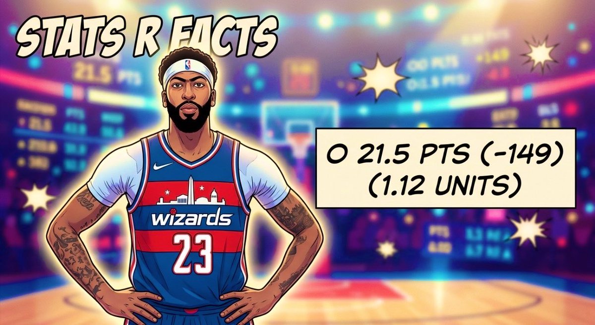 STATSFACT5's tweet photo. #NBA October 24th (Play #2)

🚨THE PERFECT REGRESSION SPOT🚨

🌟A DAVIS - OVER 21.5 PTS
🏷️(-149)
📚(POINTSBET)
🎮(#ForTheDistrict @ #SeeRed)

LEAVE A ❤️ IF TAILING + HYPED!
———————————————————
Would play 22.5

Shot terrible against the Raptors who were a really tough matchup for AD, but now gets the complete opposite in a B2B again the Bulls who are really thin and prone to points in the paint 

No great size off the bench and Jalen Smith is a foul merchant, going to get a Matas/Wilson matchup 

AJ definitely has a chance to be in, but it’s a B2B road trip, definitely feel like he’d be in the game after agaisnt the Hornets off the break

Shot 3-12 today for 9pts, perfect regression spot to get back on track 

📊@stats_bench 
———————————————————
CODE STATS50 FOR 50% OFF: https://t.co/al7Qjur9N8

#PlayerPropBets 
#SportsBettingX 
#GamblingX 
#PropBets
#Parlays
#VIP