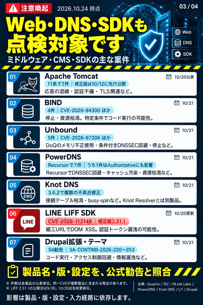 tsugu_shinomiya's tweet photo. 注意喚起!
念のため公式情報も個々で確認してね
#php #rust #nodejs #python #ruby #dns #apache https://t.co/eHuTc6vVvS