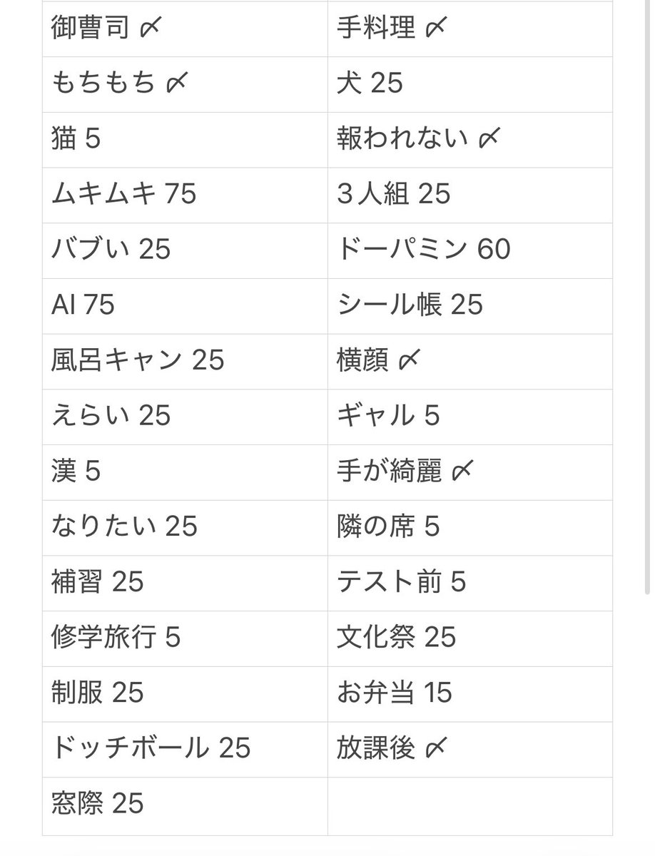 _jr__1001's tweet photo. ジュニア大賞枠 交換 

【求】後輩＞おしゃれ
【譲】画像参照  
恋人その他人気枠は比率違い優先

1月号予約にて交換可能枠増えましたので、お心当たりのある方DMまでお願い致します。
 #ジュニア大賞枠交換  #ジュニア大賞  #ジュニア大賞 https://t.co/kSYQXQgGpK