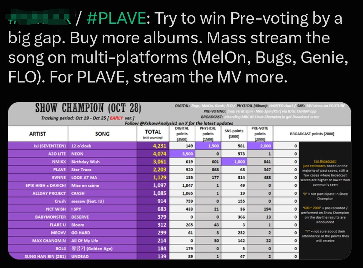 KKeithyfishplli's tweet photo. Let's stream the MV well for the SNS PLLIs !! Tracking period is until tomorrow ! https://t.co/zCAQks2zh5