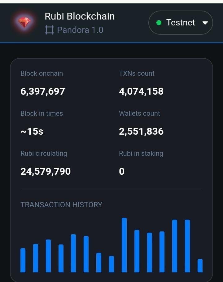 RubiKYC's tweet photo. 📢 Big News for All Rubi Network Miners! 🚀

​Hello Rubi Miners!
​We have an exciting update for all community members:

​🔗 The Rubi Blockchain Explorer is back live!

​✨ What you can check on the Explorer:
1️⃣ Wallet History: Enter your wallet address to see when your wallet was created and track your transaction history.

2️⃣ RBL Balance: Check your total RBL balance and complete transaction records.

3️⃣ Testnet Data: Since the system is currently on Testnet, you can view total blocks, on-chain data, and the number of active wallets on the Rubi Blockchain.

​🎉 Next Up:
Preparations for Migration are actively underway and will be launched very soon!
​Congratulations to all Rubi Miners! Stay tuned and explore the network today. 🔥