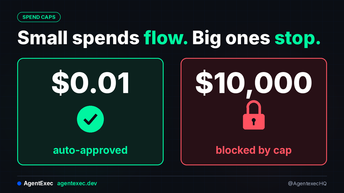 AgentexecHQ's tweet photo. Your agent shouldn't need your permission for every $0.01. It also shouldn't be able to spend $10,000 without it. AgentExec handles both 🔒 https://t.co/Pe3UFkD01c