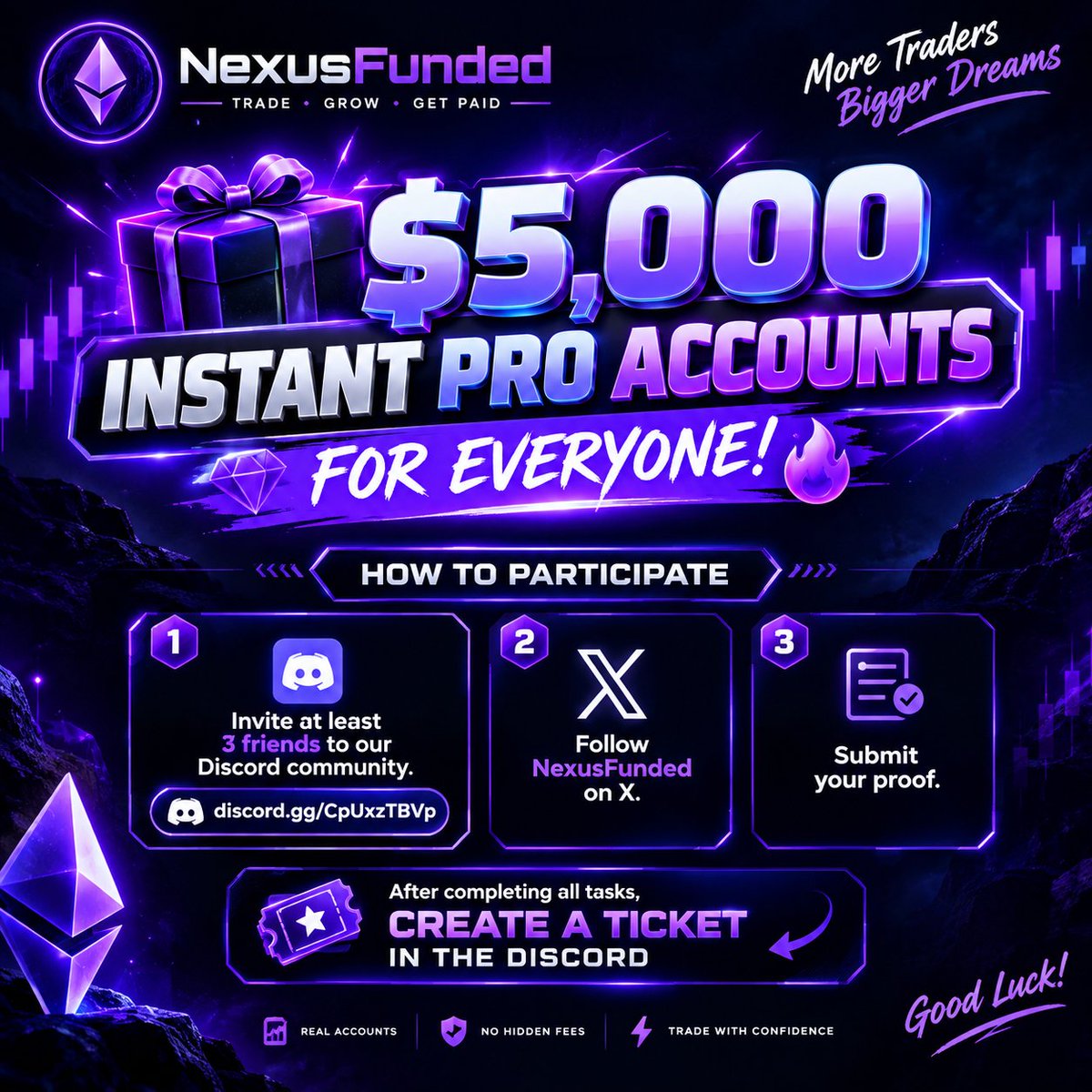 _NexusFunded_'s tweet photo. 🎁 $5,000 INSTANT PRO ACCOUNTS FOR EVERYONE! 💎🔥

✅ HOW TO PARTICIPATE

1️⃣ Invite at least 3 friends to our Discord community. https://t.co/2LyhpaNcir
2️⃣ Follow NexusFunded on X.
3️⃣ Submit your proof
🎫 After completing all tasks, create a ticket in the Discord https://t.co/cgM2pwZVCy