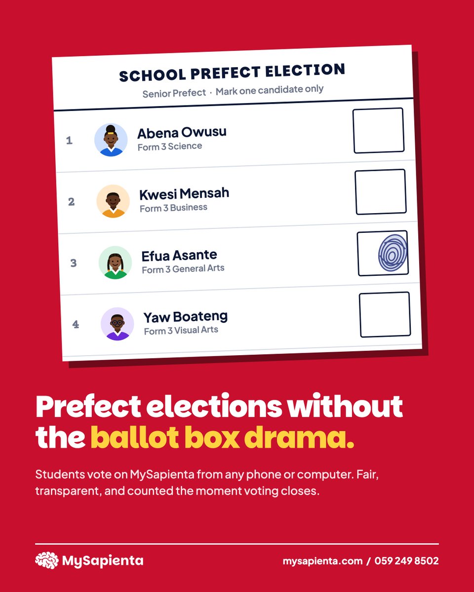 mysapienta's tweet photo. Prefect election season, minus the ballot box, the hand count and the spoilt paper arguments. Results the moment voting closes. https://t.co/F5N4kWQWX7 #MySapienta #PrefectElections #GhanaSchools https://t.co/UDwf1O6MLy