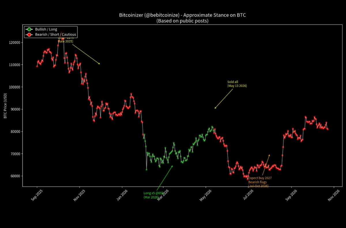 bebitcoinize's tweet photo. @SuperBitcoinBro Just look my posts this year... https://t.co/V3OwI0MpZk