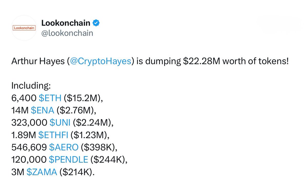 CoinDataFlow's tweet photo. 🚨 @CryptoHayes sells $22.28M in altcoins.

He sold:
• 6,400 ethereum:native - $15.2M
• 14M ethereum:0x57e114b691db790c35207b2e685d4a43181e6061 - $2.76M
• 323K ethereum:0x1f9840a85d5af5bf1d1762f925bdaddc4201f984 - $2.24M
• ethereum:0xfe0c30065b384f05761f15d0cc899d4f9f9cc0eb, $AERO, ethereum:0x808507121b80c02388fad14726482e061b8da827 and ethereum:0xa12cc123ba206d4031d1c7f6223d1c2ec249f4f3 

Hayes is moving to cash amid macro and geopolitical risks, waiting for a clearer market signal.