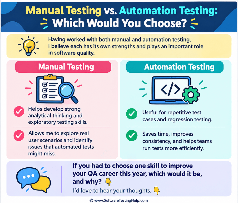 VijayShinde's tweet photo. Manual Testing vs Automation Testing- Which Would You Choose? I worked on both manual & automation testing & each has its own strengths & plays an important role in software quality. which would you choose? Let me know.
#manualtesting #automationtesting #softwaretesting #testing https://t.co/rOaFFg7iga
