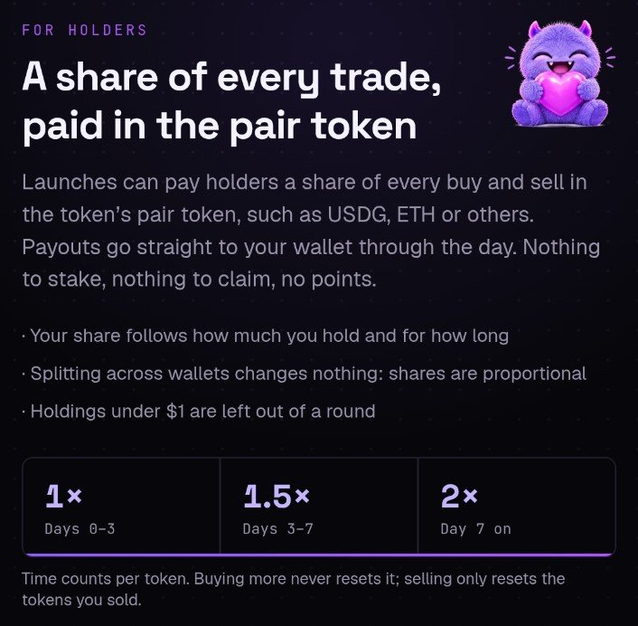sachinXweb3's tweet photo. Good night, night owls of CT :)

Two people hold 1,000 tokens each.

Same balance. Different reward weight.

That's the part of @RebateLaunch holder system I spent some time thinking about tonight.

According to the website, holding duration changes your payout weighting:

Days 0–3: 1x
Days 3–7: 1.5x
Day 7 onward: 2x

But here's the clever detail.

Time is tracked per token not just per wallet.

Suppose you've held 1,000 tokens for eight days, then purchase another 500.

Your original 1,000 keep their 2x weighting.

The newly purchased 500 begin at 1x.

And selling doesn't automatically erase the age of everything you still hold.

That creates a different experience from systems where one transaction resets your entire holding period.

Of course, 2x weighting doesn't mean twice the guaranteed income. Actual payouts still depend on trading activity and your relative share.

I'm following these details through @starlisting while the app approaches launch.

Sleep well, everyone. Tomorrow brings another page to explore.