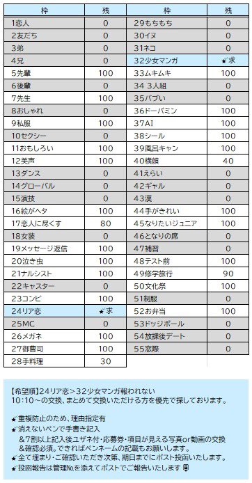 tmst91877372's tweet photo. 第33回ジュニア大賞
交換いただける方を探しています

【求】
希望順→24リア恋.32少女漫画報われない
【譲】
画像ご参照ください

10:10〜、理由指定有、消えないペンで手書き記入、写真or動画交換＆確認必須、なるべくペンネーム記載下さい、リプライまたはＤＭまでご連絡をよろしくお願いいたします。（画像下ご確認ください）