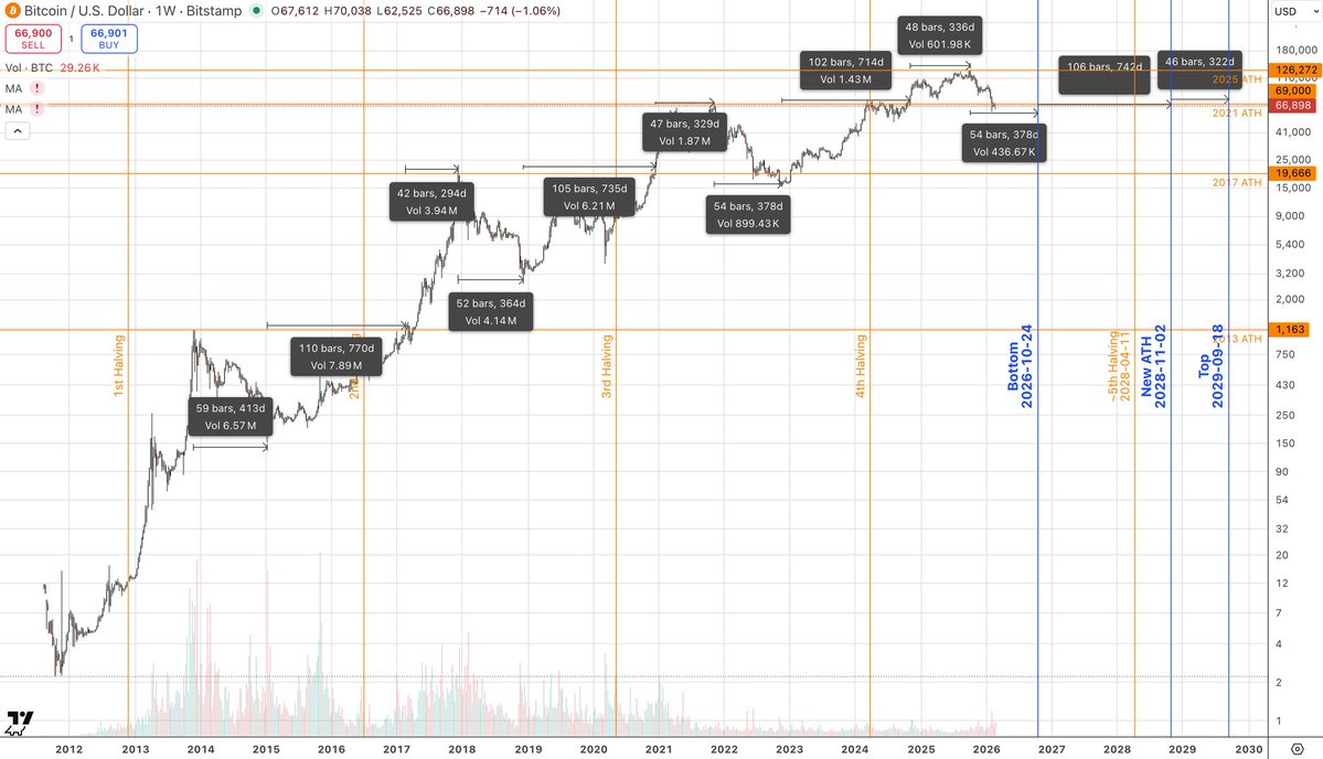 BitLift's tweet photo. The same signal that called the top within a week says that TODAY is the bottom https://t.co/b1waEWjltJ