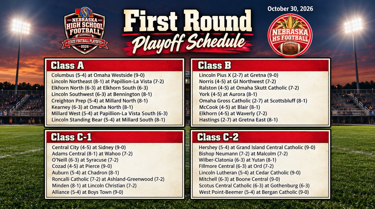 NEBHSFB's tweet photo. 2026 NSAA State Football Playoff First Round Pairings #nebpreps https://t.co/FW4AJ2xXd2