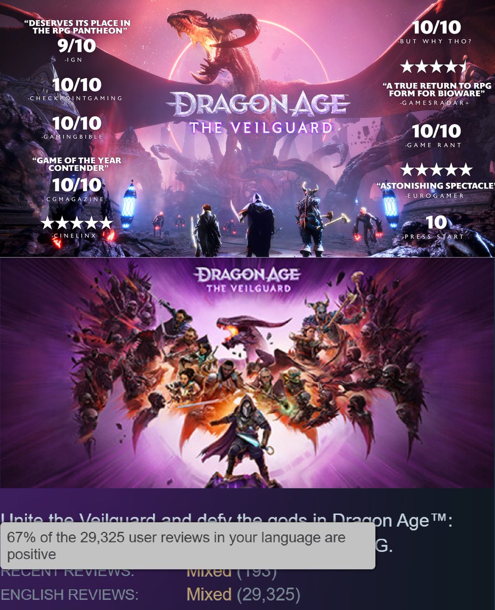 GeraltofGoonia's tweet photo. A great lesson to learn from Dragon Age and BioWare's downfall:

If you're prioritizing getting high scores from journalists over Gamers

You are doomed to fail. https://t.co/pVdB4egxLL