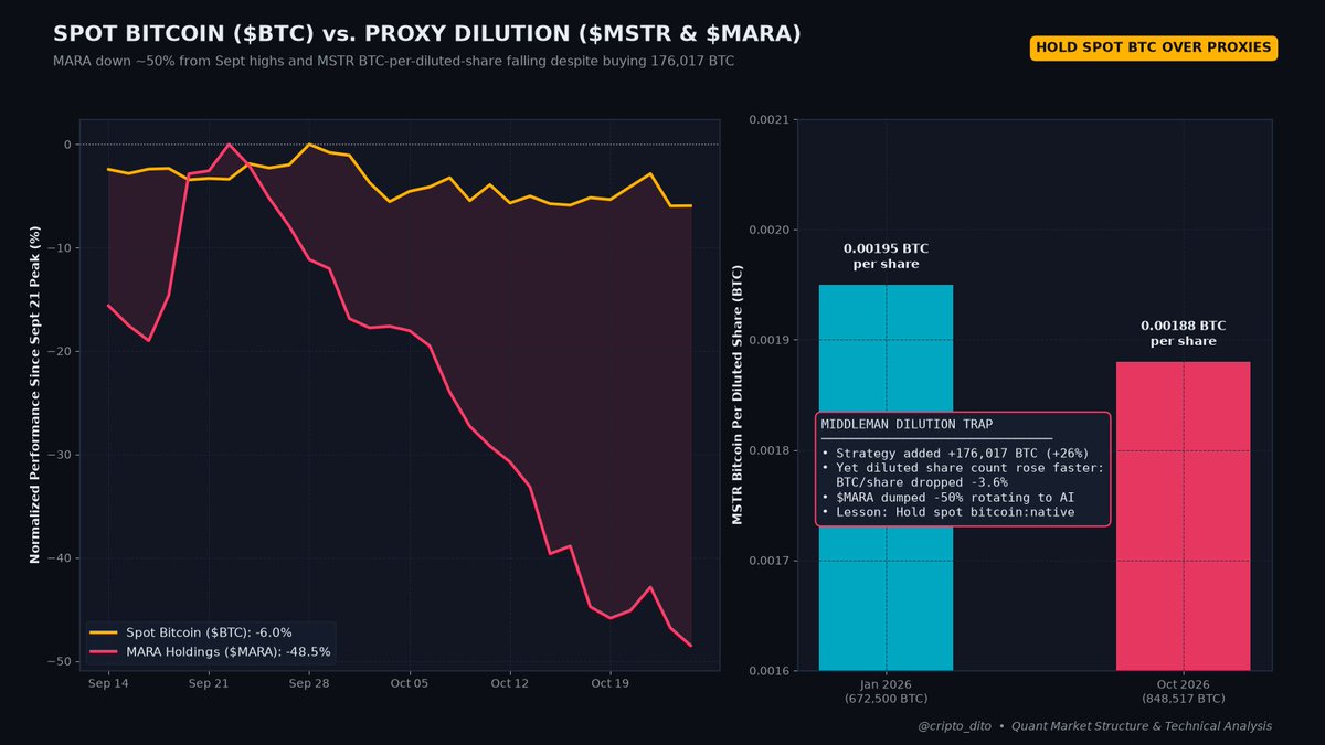 cripto_dito tweet picture