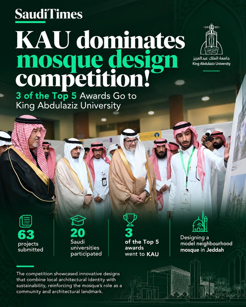 sauditimes_en's tweet photo. 🇸🇦🏆 SAUDI TALENT SHINES!

🕌 King Abdulaziz University wins 3 of the top 5 awards at the Hassan Sharbatly Mosque Architecture Competition!

📐 63 projects from 20 Saudi universities, celebrating innovation and sustainable mosque design.

#SaudiTimes #SaudiArabia #Architecture https://t.co/43ieCBDvXo