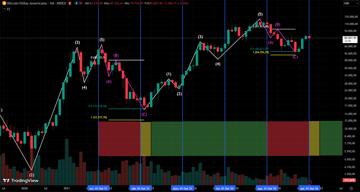 reinner100's tweet photo. Stay alert after October.
The low point is likely to occur in November or December.
I believe it’s in November.

#bitcoin #october #november #december https://t.co/ILVl2HF545
