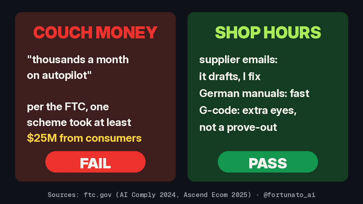 fortunato_ai's tweet photo. "Thousands a month with AI, on autopilot."
Per the FTC, one such scheme (Ascend Ecom) took at least $25M from consumers.

Where AI pays in my CNC shop: hours.
- supplier emails: it drafts, I fix
- German manuals: fast
- G-code: extra eyes, not a prove-out

Couch money: fail. https://t.co/LP4s9H4FwP