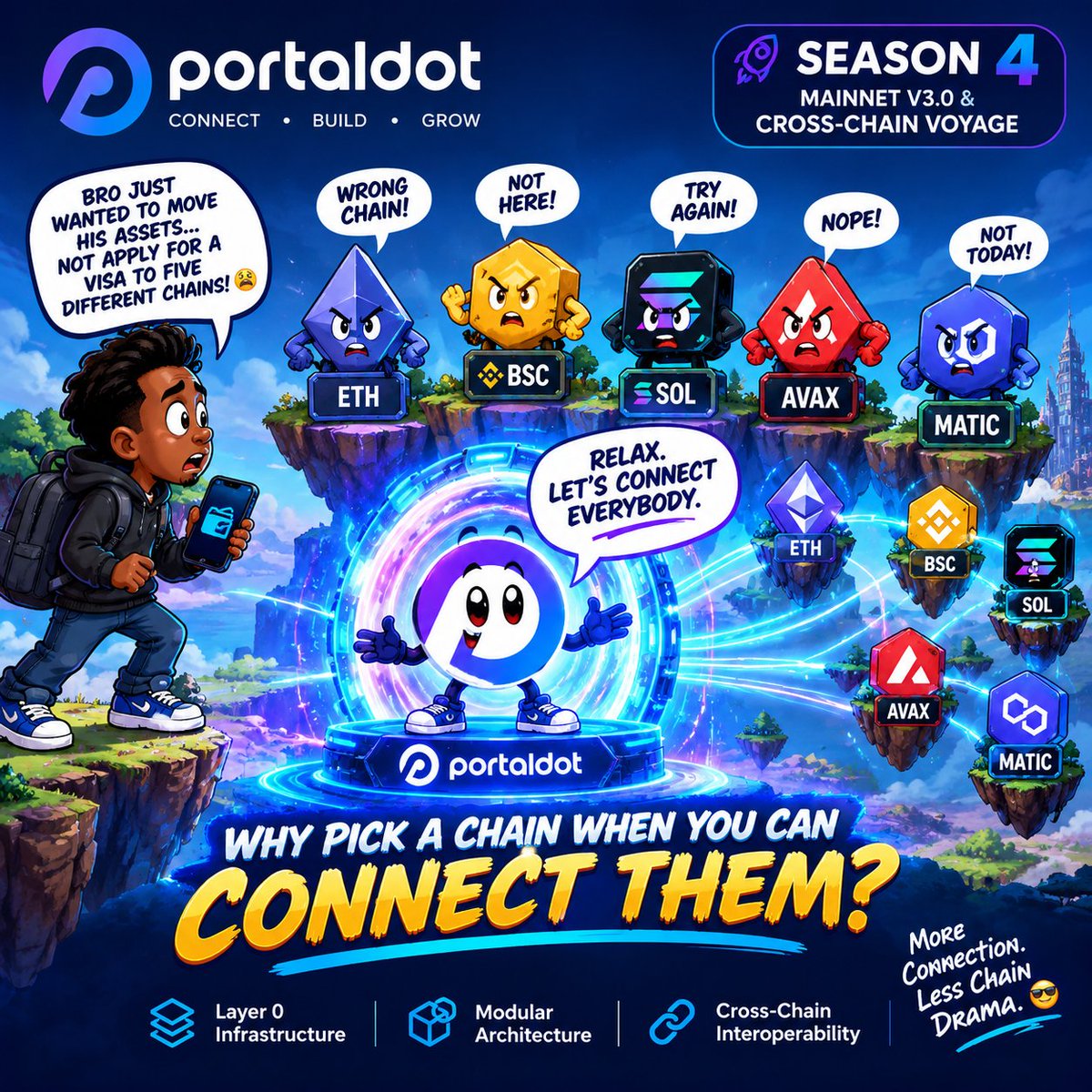 khrislee_x's tweet photo. Season 4 is here — Mainnet V3.0 and the Cross-Chain Voyage!

🧩 Layer 0 infrastructure
🔗 Modular architecture
🌉 Cross-chain interoperability

Portaldot: Less chain drama. More connection.

@PortaldotL0  #Portaldot #PortaldotSeason4 #MainnetV3 #CrossChain #Web3 https://t.co/OWeUBIfpPd