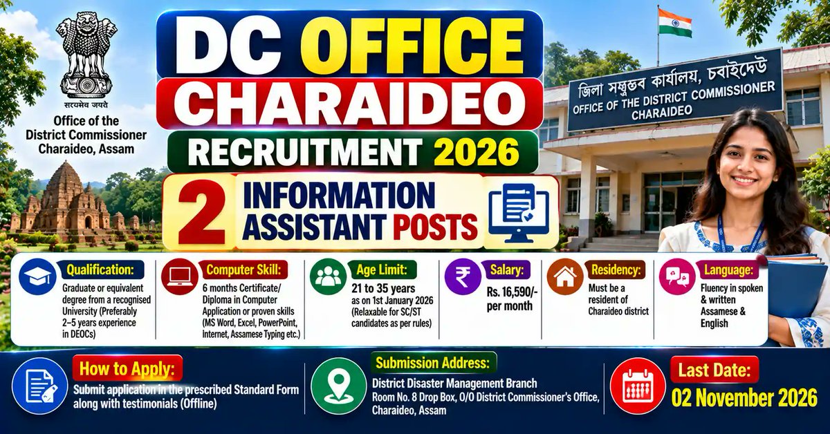 alljobassam's tweet photo. DC Office Charaideo Recruitment 2026 – Apply for 2 Information Assistant Posts
Apply Link: https://t.co/rJuIavyqHU
#DCOfficeCharaideo #Recruitment2026 #InformationAssistant #JobAlert #ApplyNow #GovernmentJobs #CharaideoJobs #CareerOpportunities #JobVacancy #JoinUs https://t.co/Mn39XsZfRG