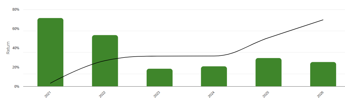 FishtownCap's tweet photo. Anyone want to hire me? (advice welcome, too.)

Current FT role in Med Device R&D ending soon. Been a great 23 year run, but been focused more on investing since at least 2017.  Unsure if I get another R&D job, invest my PA fulltime, or do "something else."

Wife isn't thrilled with the idea of me being in the house for the next 40+ years, and it concerns me too. So just exploring other possibilities. 

Track record below.