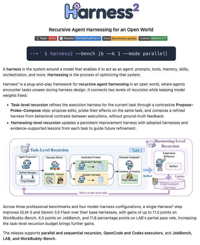Sumanth_077's tweet photo. Google open-sourced Harness²!

Harness² is a framework for recursively improving the harness around an agent while keeping the underlying model weights fixed.

The interesting part is that it does this at two different levels.

For the current task, Harness² uses a Propose → Probe → Compose loop. It proposes changes to the harness, runs those variants on the same task, compares how the executions behave, and then composes a better harness from that evidence.

That is the task-level recursion.

But the process does not reset after every task.

Harness² also keeps the harnesses it adopted and the lessons supported by execution evidence, then uses those to guide how future harnesses should be improved on new tasks.

That is the harnessing-level recursion.

So one loop improves the harness for the task in front of the agent.

The second loop improves how the system learns to build better harnesses over time.

The editable harness itself can include the system prompt, guardrails, memory, tool guidance, subagents, skills, scripts, and plugins.

You can also run the recursion in two ways:

Parallel recursion explores more candidate harnesses.

Sequential recursion carries the refined harness and accumulated evidence through multiple Propose → Probe → Compose steps.

Google reports that even a single Harness² step improved GLM-5 and Gemini 3.5 Flash across JobBench, LAB, and WorkBuddy-Bench, with larger task-level recursion budgets bringing further gains.

That is what makes Harness² more interesting than just another agent framework.

It is treating the harness itself as something that can be iteratively improved from execution evidence, both within a task and across tasks.

100% open source.

I’ve shared the GitHub repo in the comments!