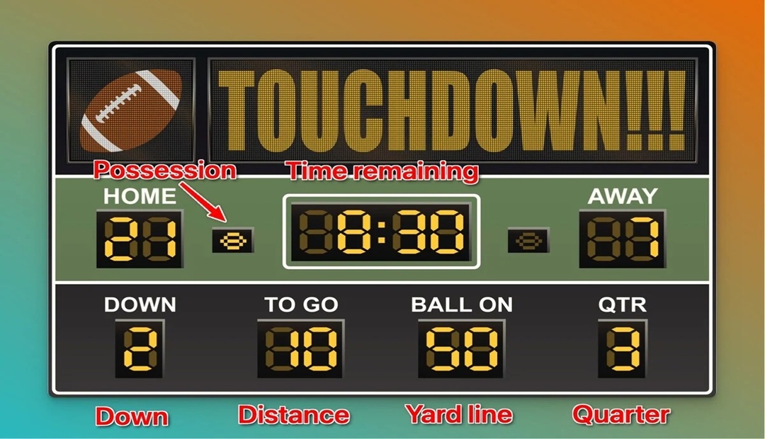 PrepRedzoneFL's tweet photo. FLORIDA HIGH SCHOOL FOOTBALL PLAYERS, COACHES &amp; FANS. We Produce This Week 10 Scoreboard For You &amp; College Coaches. If We Missed A Score, Please Let Us Know. https://t.co/4Y4lKmFj2J @DanLaForestFB @Benjamin_Report @Andy_Villamarzo @IrishBill63 @dowork_sports @AlisonPosey14 https://t.co/92sMRcGTwg