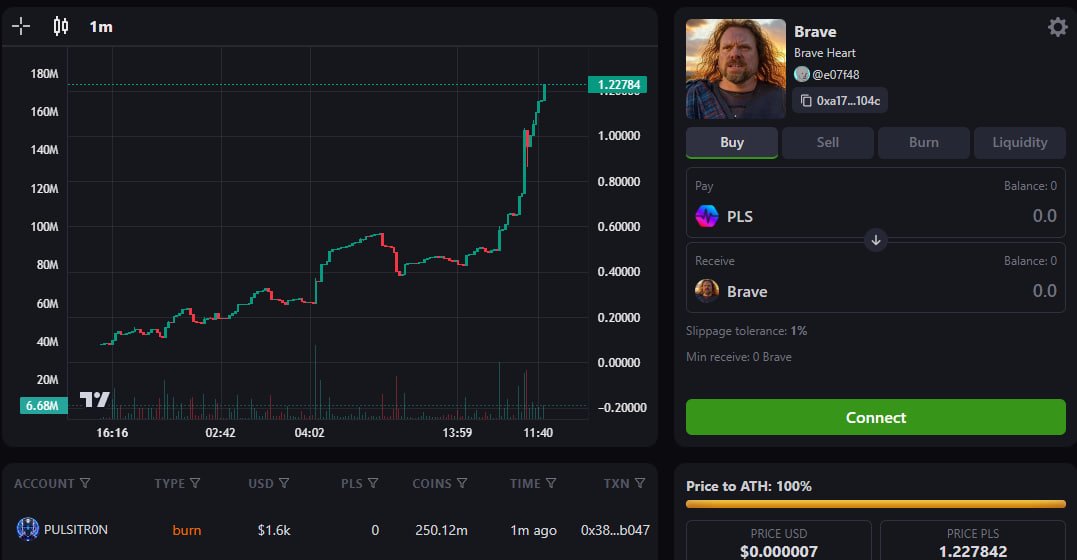 PulsitronX's tweet photo. 250m Brave burnt as promised upon bonding.
More burns, LPs and Dex update to come. https://t.co/KjkiZMwLKr