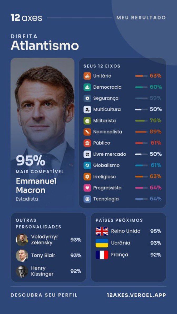 jpxcrvg's tweet photo. eu // meu perfil ideológico https://t.co/HNGdhPVq9d
