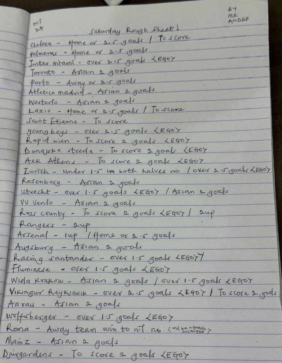 KingAndreasss's tweet photo. Saturday Rough sheet Oct 24  30/30

Friday leans are attached to this, 

As usual I’ve done every possible analysis, checked H2H, likely outcomes, team strengths, availability of players and current form. All we need now is LUCK

Pick your 10,20, 50 odds here or better still risk it all like I do, Today might be our lucky day 

Play, EDIT, Remove or Ignore. You can always do your crosscheck on every game, no one is perfect with this prediction stuff.  Emphasis on EDIT 🧏🏽‍♂️

Tag your favorite editors and punters on this and also share to whoever needs to see it. 

Gamble Responsibly and Good luck guys 🙏🏼
