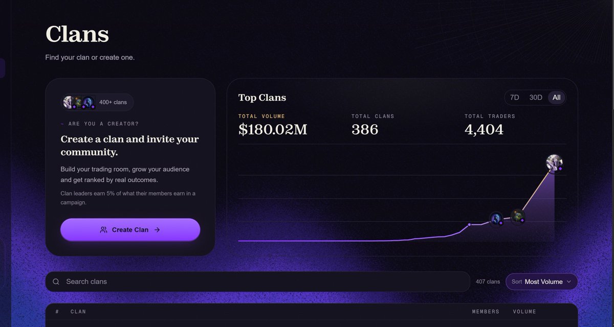Cryptodonnet's tweet photo. okay, you guys have been asking for a guide on how to earn ZAPs on @zerufinance.

i'll make this as simple as possible.

what's Zeru Finance?

Zeru is a trust oracle for onchain finance. it turns wallet behavior into trust signals that help determine who gets access to credit, qualifies for certain opportunities, and participates in a market.

what are ZAPs?

ZAPs are Zeru's points earned through verified onchain and offchain activities, including trading, swapping, providing liquidity, staking, voting, and completing quests.

how to earn ZAPs

there are currently three main ways to earn ZAPs: quests, campaigns, and referrals.

getting started

➛ sign up: https://t.co/lKpw0ZkrDe

connect your wallet or X account to set up your profile.

➛ visit Progress

connect your social accounts, complete available quests, and earn ZAPs.

➛ visit Clans

create your own clan or join one built around your favourite creators.

i'd love to have you in my clan. we've got some juicy perks planned for members.

join here: https://t.co/RWpZlWE2aZ

➛ visit Campaigns

explore ongoing campaigns and complete the required activities to qualify for rewards.

Zeru currently has campaigns with @Ditto_Network and @useaspen, offering rewards in USDC and ZAPs. check the campaign pages for their specific requirements.

➛ visit Referrals

invite your frens using your referral link and earn through the referral programme.

and no, this isn't your regular referral farming. 😂

for the first 28 days, you earn 10% of the ZAPs your referrals generate, while 10% of your own ZAP earnings goes to them over the same period.

that's it. explore the platform, complete activities, and start stacking ZAPs.
