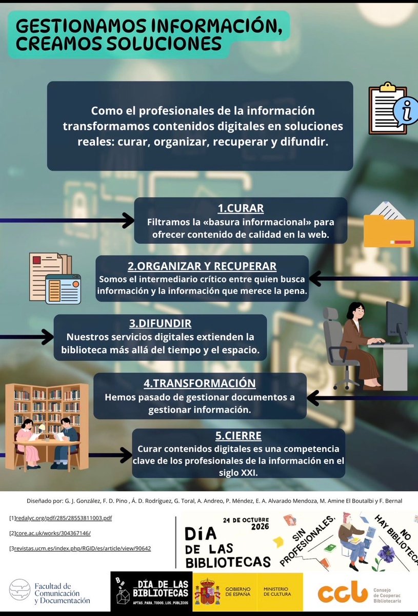 fcdmurcia's tweet photo. 📣 Desde nuestra facultad nos sumamos al Día de las Bibliotecas para poner en valor la labor de estos espacios y de quienes hacen posible su misión: los profesionales de la información y los contenidos. 

¡Celebremos las bibliotecas y a quienes las hacen posibles! 💙

@UMU https://t.co/GKG1NcT2n7