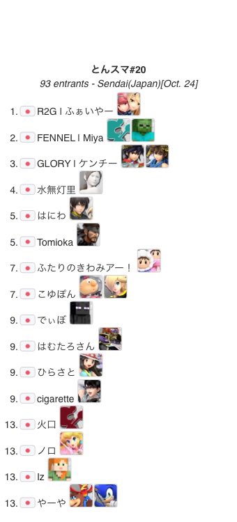 tohokussbUcom's tweet photo. ー とんスマ#20ー

優勝はふぁいやー選手です！！
おめでとうございます！！

🏆　ふぁいやー ( @F1re_DopeBow )
🥈　ミーヤー ( @manmamiya13 )
🥉　ケンチー ( @otomadakency95 )

Bracket: https://t.co/MIYi9nI2bF

Stream: https://t.co/6kfczFjoGQ https://t.co/XcAFN0rEi1