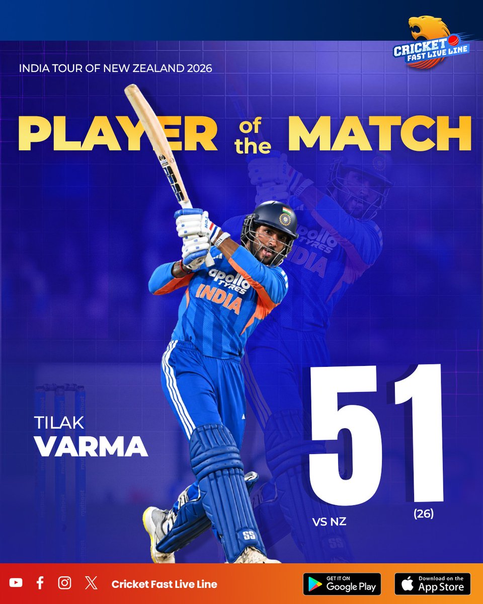 cfll_official's tweet photo. IND vs NZ: Tilak Varma earns Player of the Match honours in the 2nd T20I! 🇮🇳🏏

His decisive 51 off 26 balls helps India secure a four-wicket victory over New Zealand. 👏

.

.

.

#INDvsNZ #TilakVarma #PlayerOfTheMatch #2ndT20I #TeamIndia #T20Cricket #CricketFastLiveLine https://t.co/IYG2kd9KxX