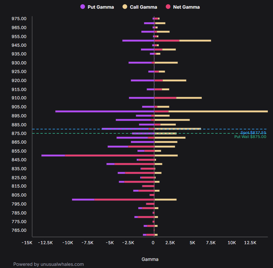 OptionsFlowBoss's tweet photo. $MU GAMMA EXPOSURE https://t.co/i4P2dkhnOa