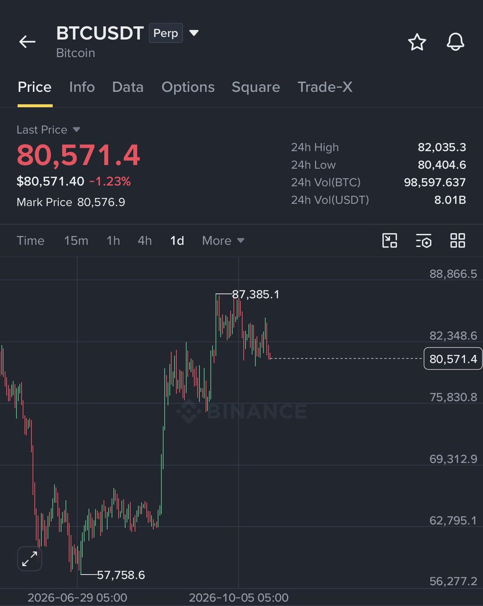 Crypto__Haris's tweet photo. Look at this liquidity cluster around $60,000 on $BTC

We all know that the market always chases liquidity.

Price will go for this liquidity one way or another.

You know what that means, right? https://t.co/nkg8vGEIPj