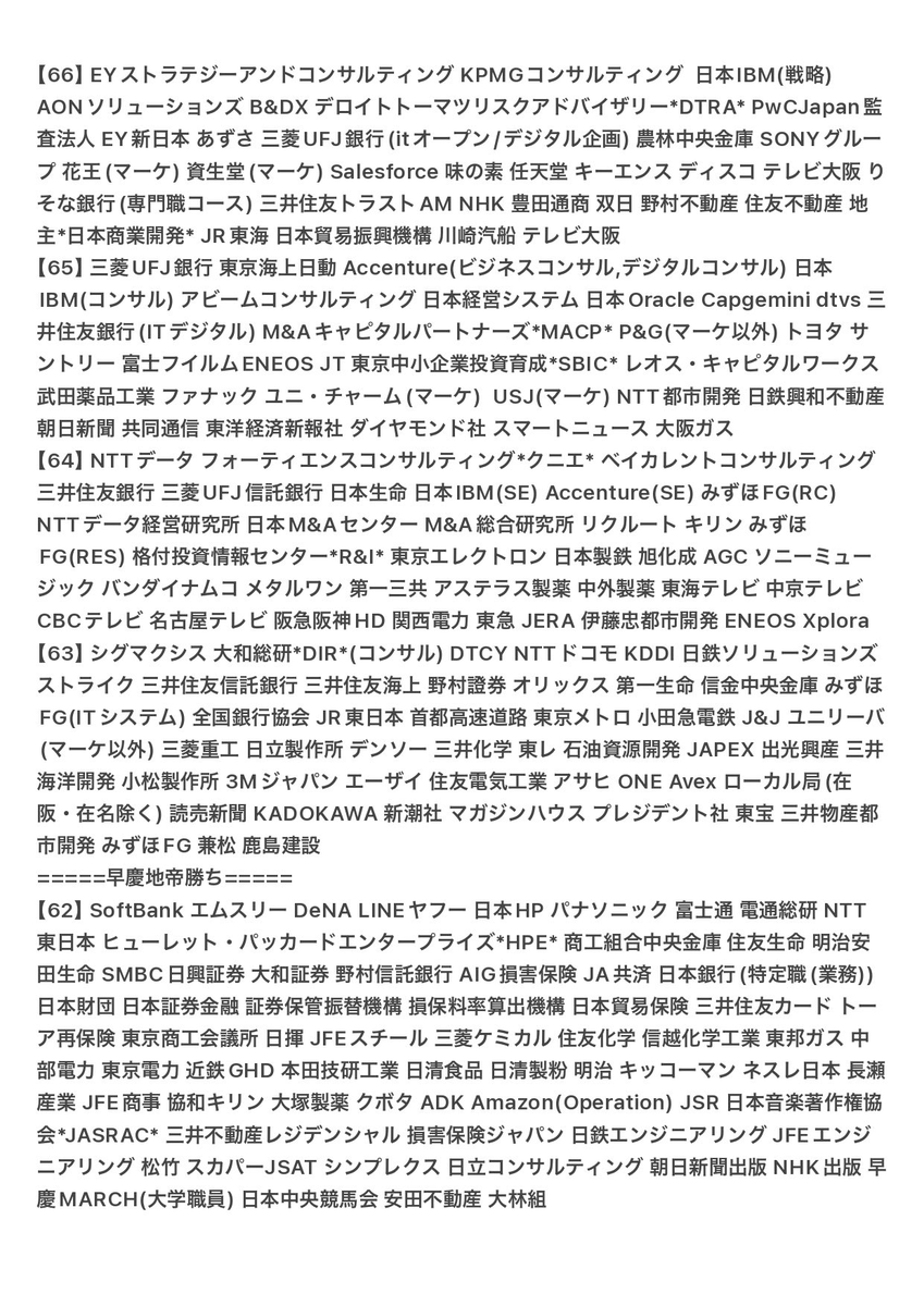 haru_x2026's tweet photo. 🙅‍♀️計画性ある凡人の上限は67
🙆‍♀️計画性ある凡人の上限は67(※コンサル業界に限る)

JTCの場合は計画性ある凡人でも上限は64が現実🫵🤡 https://t.co/rHo40K7CmU